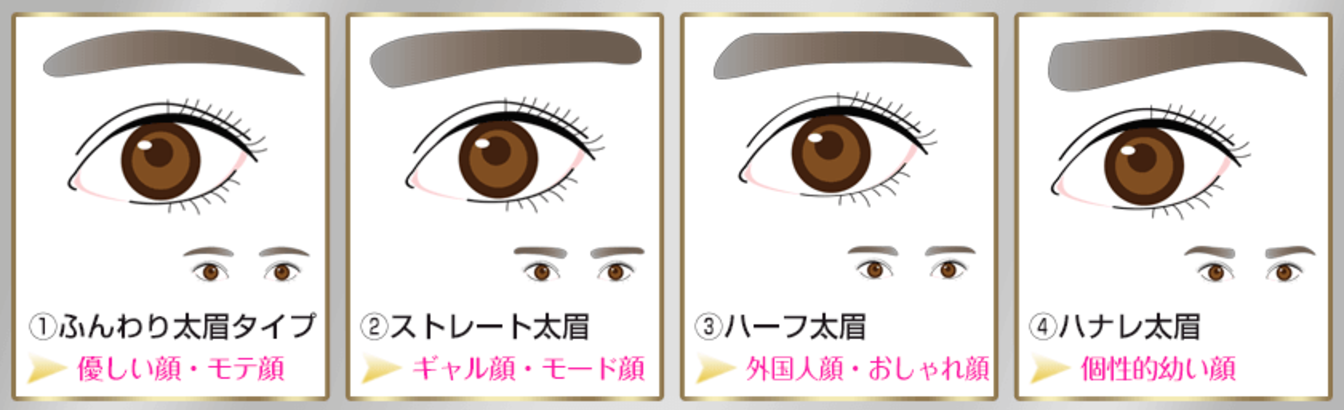 眉毛の違いで印象はこう変わる！公式の比較画像。