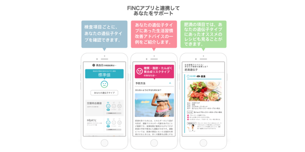FiNCアプリと連動でダイエット、健康をサポート